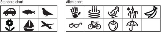 Allen Picture Chart